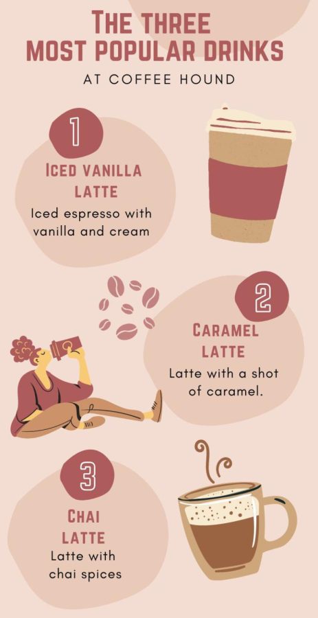 coffee graphic