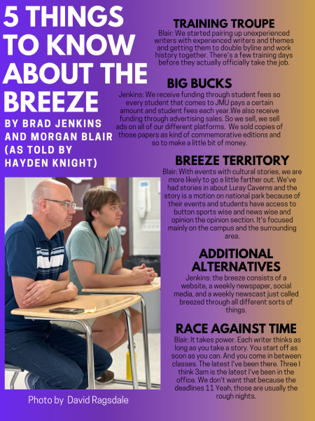 Five things to know about The Breeze